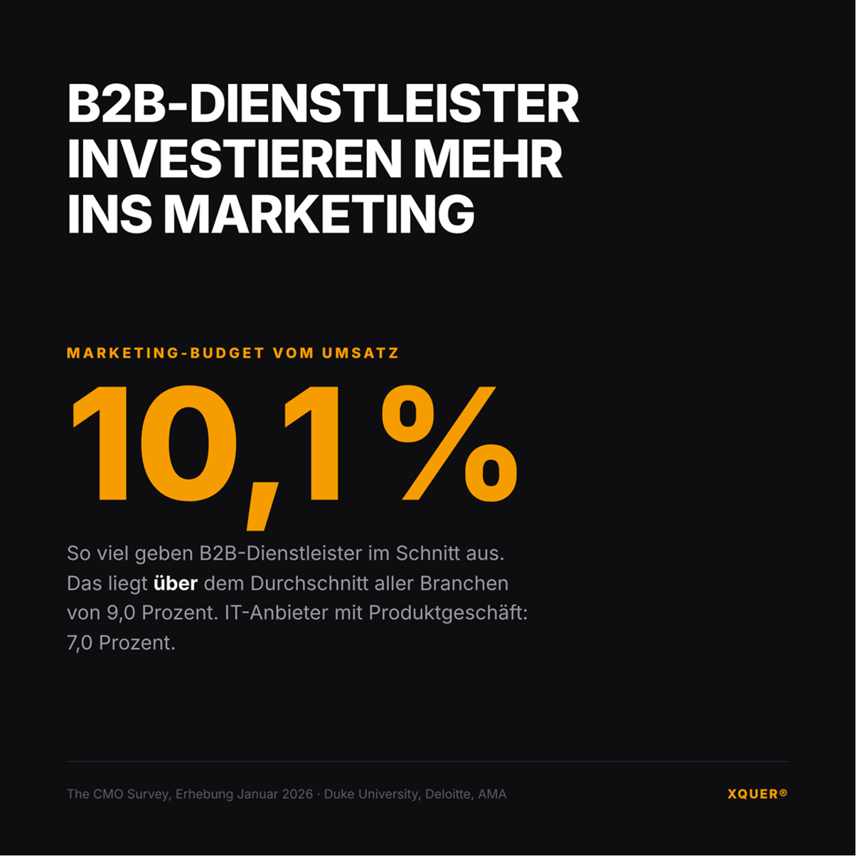 Investment-im-Marketing