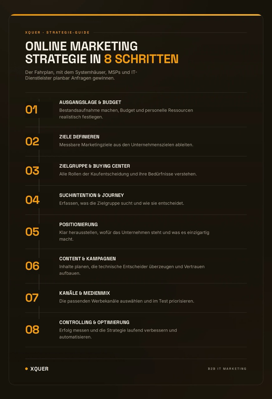 Online Marketing Strategie in 8 Schritten